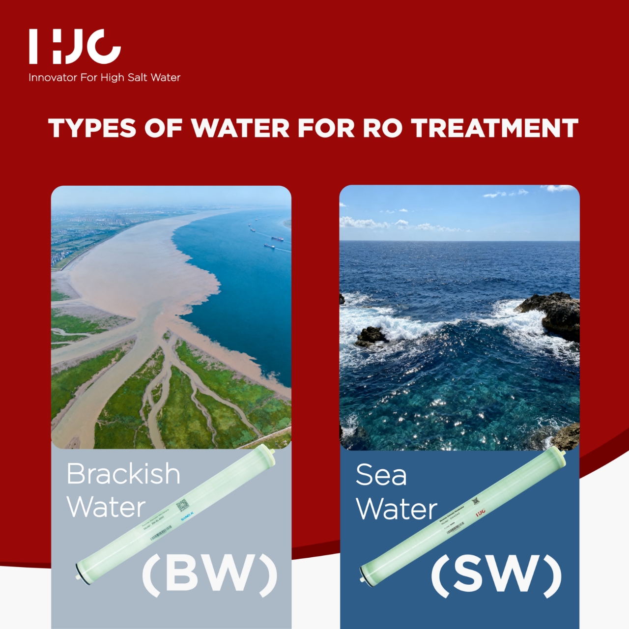 Brackish Water & Seawater RO Solutions: Choosing the Right Membrane Based on Salinity