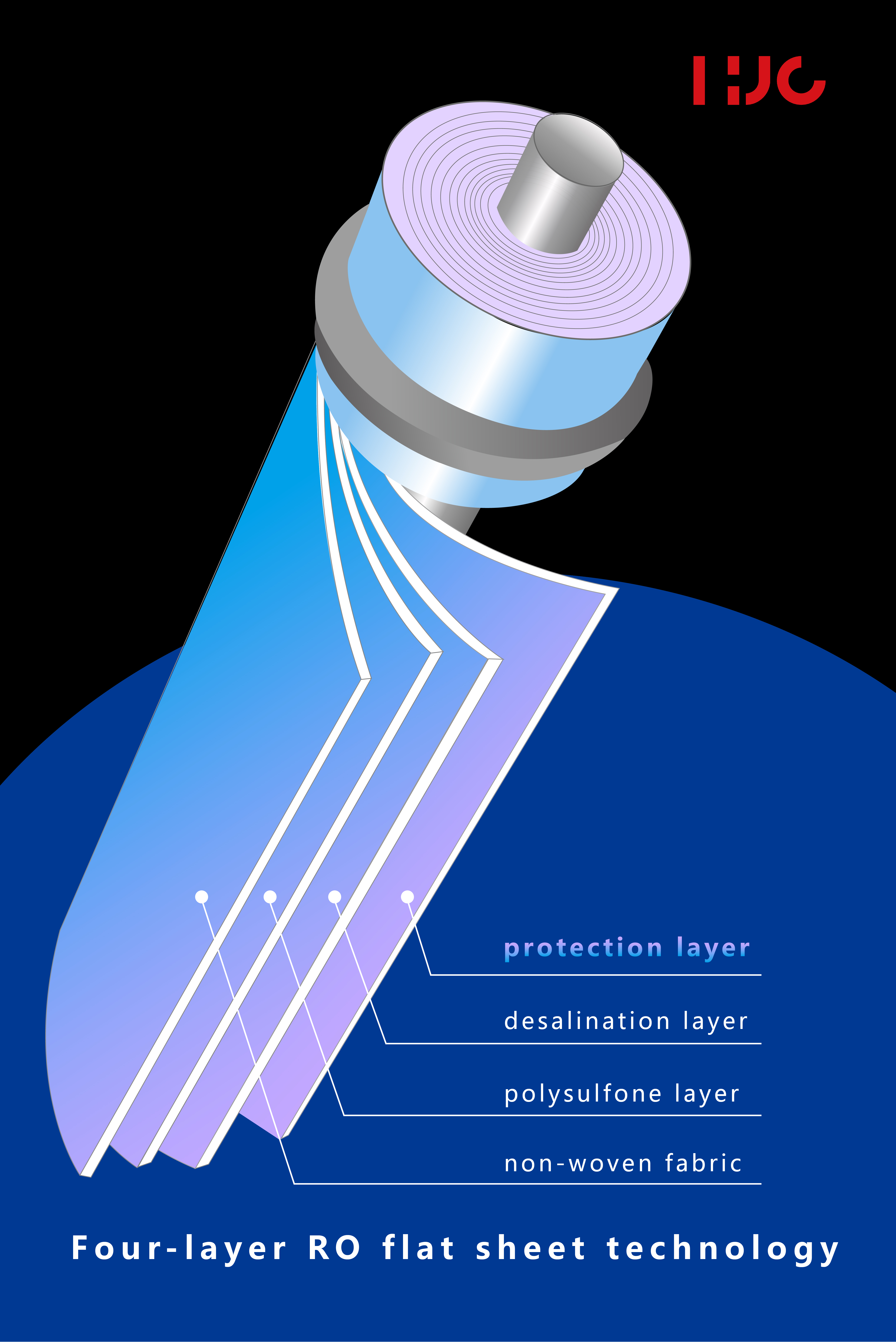 （2）From Laboratory Phenomenon to Engineering Breakthroughs
