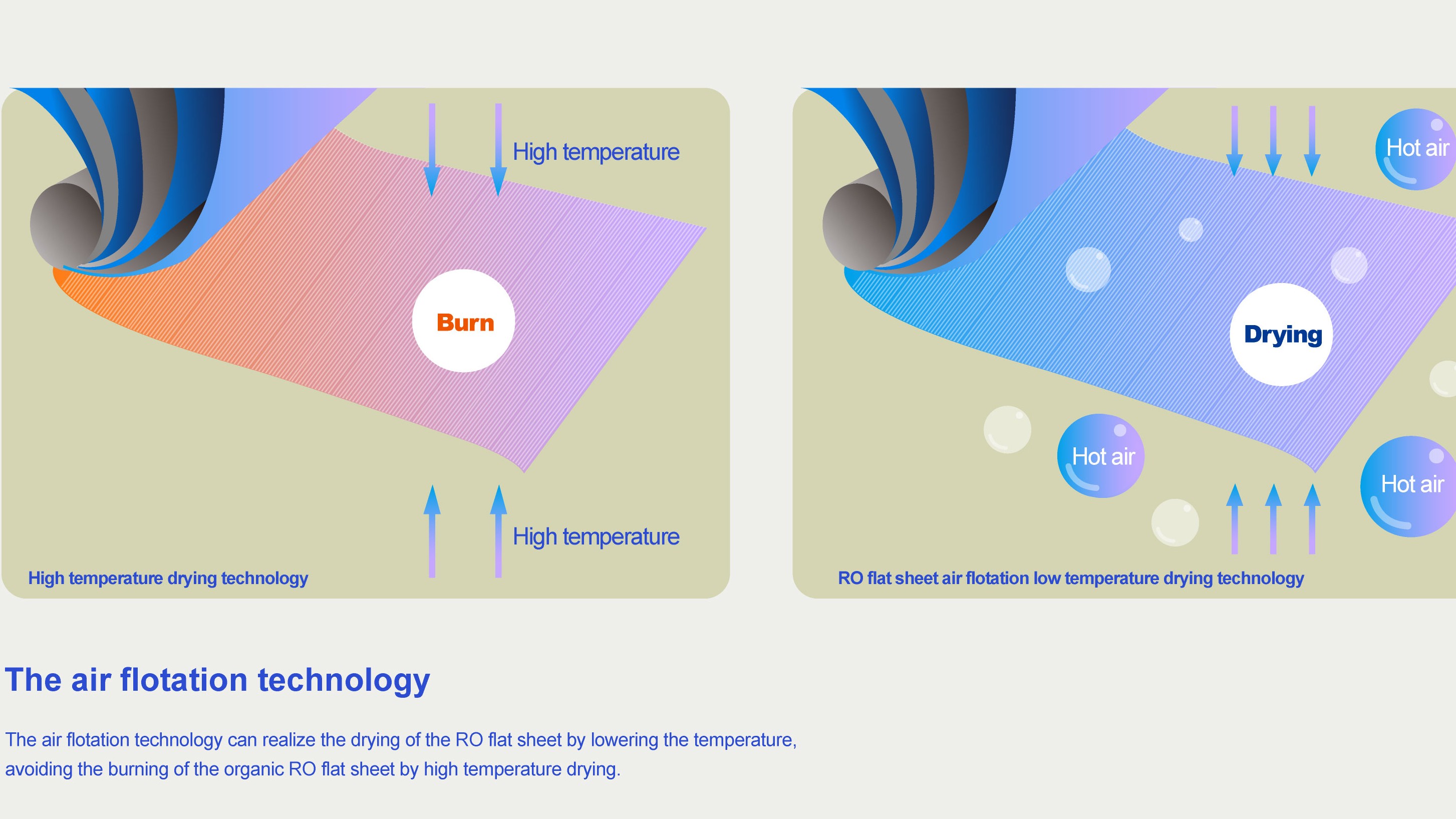 HJC RO Membrane Core Technology: Four-Layer Structure and Heat-Sealing