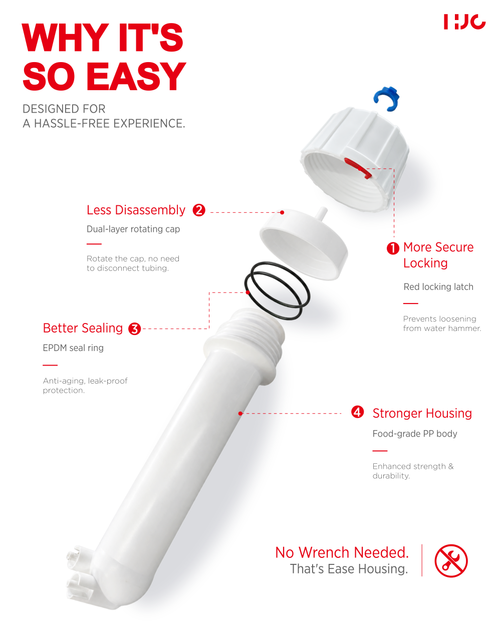 HJC Ease Housing: Forget the wrench